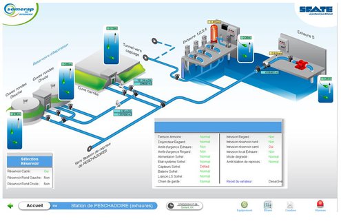 Exemple d'image d'écran TOPKAPI