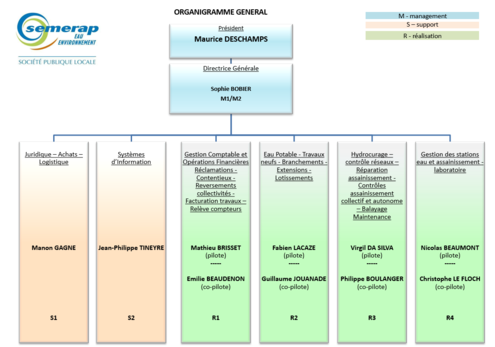 Organigramme général (cliquez sur l'image pour l'agrandir)