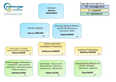 Organigramme général (cliquez sur l'image pour l'agrandir)